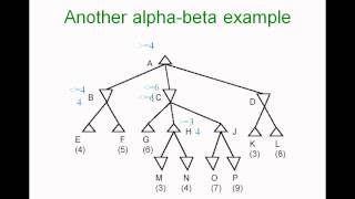 alpha beta pruning example [upl. by Niles]