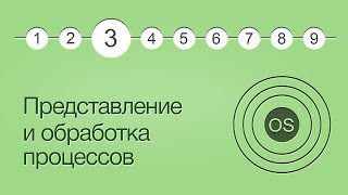 Операционные системы урок 3 Представление и обработка процессов Структуры данных Очереди [upl. by Garneau236]