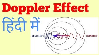 Doppler effect in Hindi [upl. by Atcliffe]