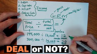 How to Analyze a Rental Property No Calculators or Spreadsheets Needed [upl. by Elolcin]