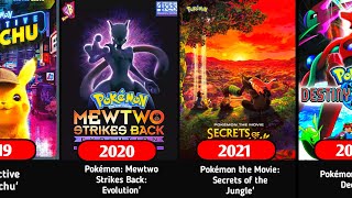 Pokemon All movies in chronological order  1999  2021   Pokemon movie  Anime [upl. by Najib]