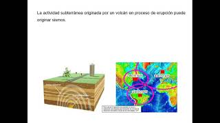 11 Sismología Introducción [upl. by Ivon]