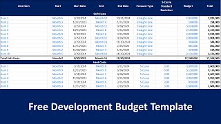 FREE Real Estate Development Budget SCurve  Actuals [upl. by Anirbys]