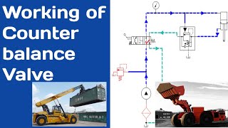 Working Of Counterbalance Valve  Counterbalance valve Function  Counterbalance Valve [upl. by Airamanna]