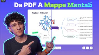 🔥Crea Mappe Mentali da PDF con UPDF AI [upl. by Akerley]