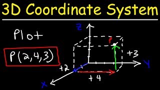 Plotting Points In a Three Dimensional Coordinate System [upl. by Ridgley]