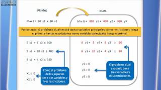 Dualidad Parte 1 [upl. by Wordoow990]