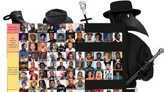 Rapper tier list pt2Finally [upl. by Aerdnaed]