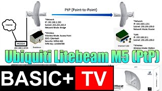 PowerBeam M5 Introduction [upl. by Tarazi757]