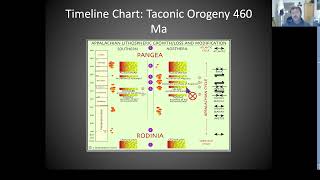 Geology of the Marginal Way 12 Billion Years Geology Part 4b Ogunquit Maine New England REDONE [upl. by Sosanna]