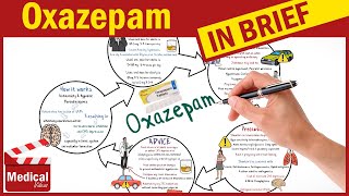 Oxazepam 10 mg Serax What is Oxazepam Used For Dosage Side Effects Contraindications [upl. by Nyrhtac968]