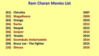 Ram Charan Movies List [upl. by Lrem662]