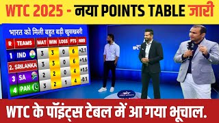 WTC 2025 points table  Ind vs Ban after match  wtc points table 2025  WTC Final  WTC 2025 final [upl. by Anyg]