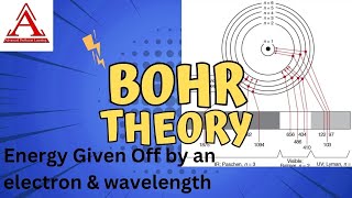 Bohr Theory Electron Energy and Wavelength moving from n [upl. by Harlin439]