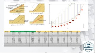 Analisis de estabilidad de taludes falla circular metodo dovelas [upl. by Oiliduab]