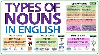 Types of Nouns in English  Grammar Lesson [upl. by Afital]