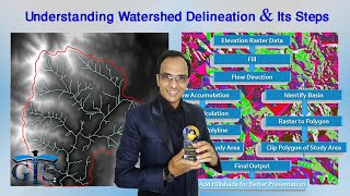 Understanding Watershed Delineation and Its Steps for Hydrology Analysis Course ArcGIS Level 2 [upl. by Nedyarb795]