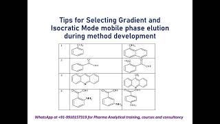 Tips for Selecting Gradient and Isocratic Mode mobile phase elution during method development [upl. by Bunting]