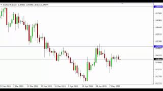 EURCHF Technical Analysis for May 15 2015 by FXEmpirecom [upl. by Ingar]