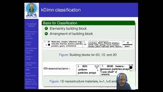 CLASSIFICATION OF NANOSTRUCTURED MATERIALS [upl. by Odraner]