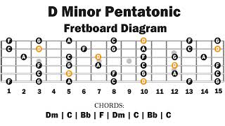 Backing Track In D minor  Pentatonic  Easy Lesson [upl. by Onaicul]