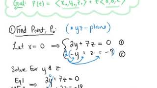 Intersecting Planes Example 1 [upl. by Vivienne]