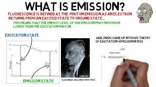 Excitation amp Emission 022020 [upl. by Chapman]