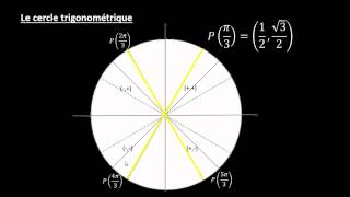 Les fonctions trigonometriques [upl. by Rim896]