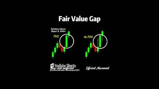 How to Trade with FVGforextradingstrategies smartmoneyconcepts SMC [upl. by Sprung]