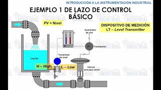 Curso Instrumentacion Industrial Conceptos basicos Tema 12 [upl. by Steere]