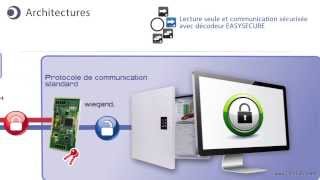 Présentation du concept de contrôle daccès RFID Haute Sécurité SIS  Secure Identification System [upl. by Grosvenor]