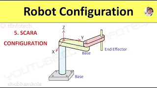 SCARA Robot Arm Configuration in Robotics Advantages Disadvantages amp Applications [upl. by Anehs60]