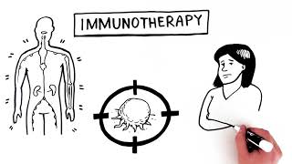 Immunotherapy [upl. by Tareyn]