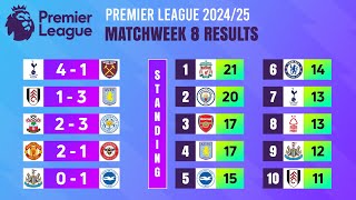 Matchweek 8 Match Results  Premier League 202425 [upl. by Kiki]