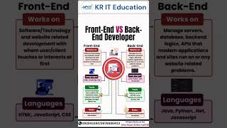 FrontEnd vs BackEnd 💻 Understanding the Web Development shorts python webdesign programming [upl. by Gerladina]