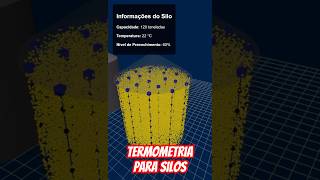 Termometria para silos de armazenamento de grãos [upl. by Hesketh]