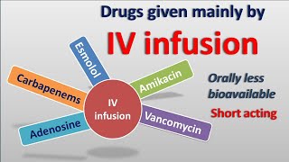 Drugs mainly given by IV infusion [upl. by Janelle]