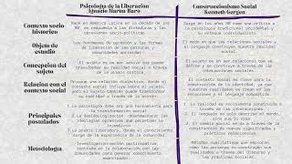 FORO 2 COMPARACIÓN DE LAS ESCUELAS DE LO PSICOSOCIAL [upl. by Aymik932]