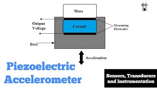 Piezoelectric Accelerometer  Measurement of Acceleration  Sensors and Transducers [upl. by Elvina]