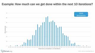 Monte Carlo Simulation Explained [upl. by Alyakim458]