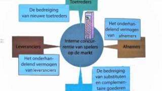 Strategisch Management 73 en 74 [upl. by Teplica567]