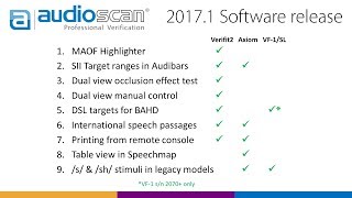 Audioscan software update 20171 [upl. by Evars478]