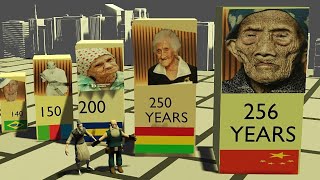 Comparison Oldest People In The World History 2024 [upl. by Hpesojnhoj]