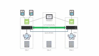 ONTAP MetroCluster SDS solution [upl. by Weidman]