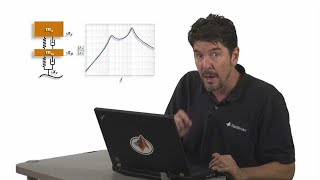 Why Use Bode Plots for Designing Control Systems  Understanding Bode Plots Part 1 [upl. by Kataway410]