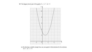 q20 paper 2  Solving a quadratic equation by graphing [upl. by Anialram839]