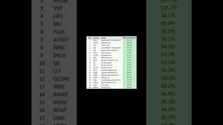 TOP PERFORMING STOCKS FOR 2024 [upl. by Art]