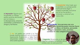 arbol de la vida [upl. by Obel]