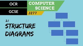 53 OCR GCSE J277 21 Structure diagrams [upl. by Etnuhs698]