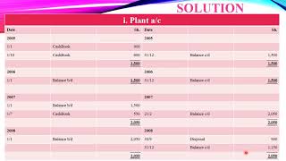 Disposal of Assets plantprovision for depreciation amp disposal accounts [upl. by Kalvn]